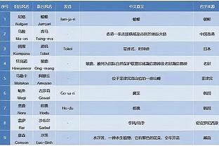 难说再见！津门虎外援安杜哈尔、梅里达社媒发文道别